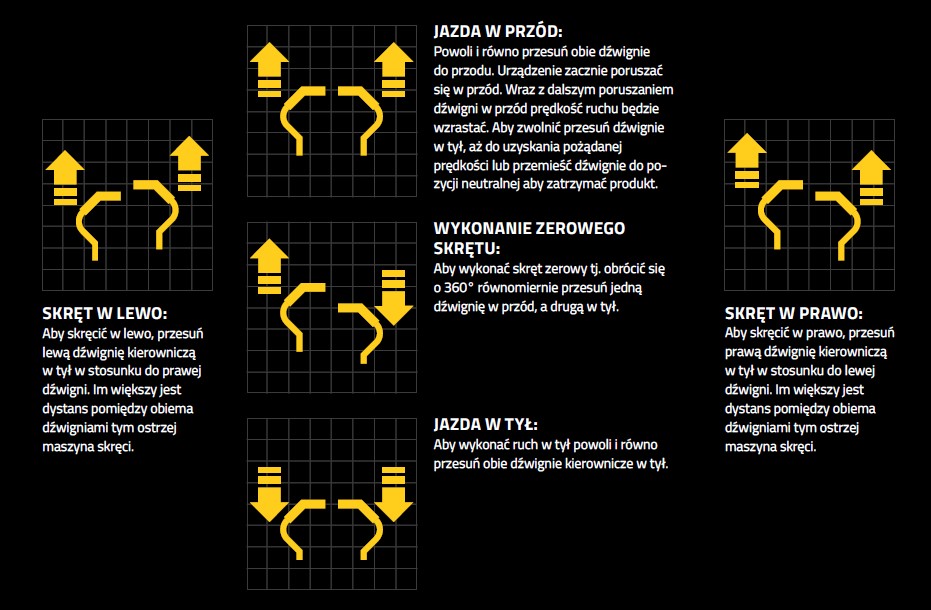 Układ kierowniczy